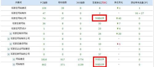 站長之家SEO查詢結(jié)果