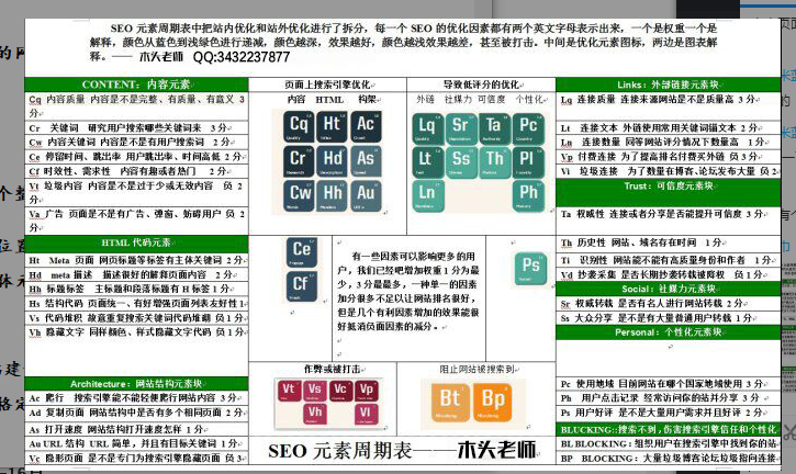 石家莊網(wǎng)站建設：SEO元素周期表